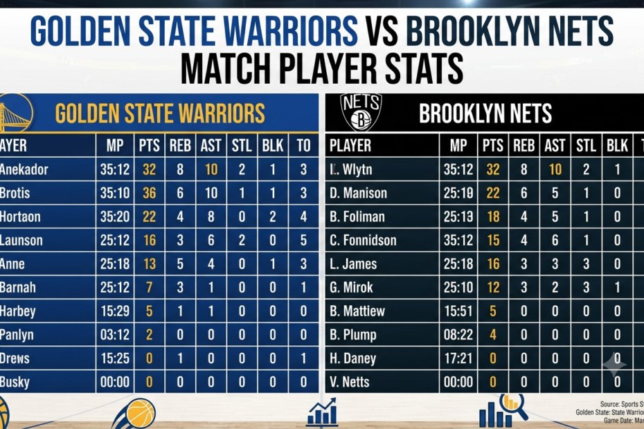 golden state warriors vs brooklyn nets match player stats