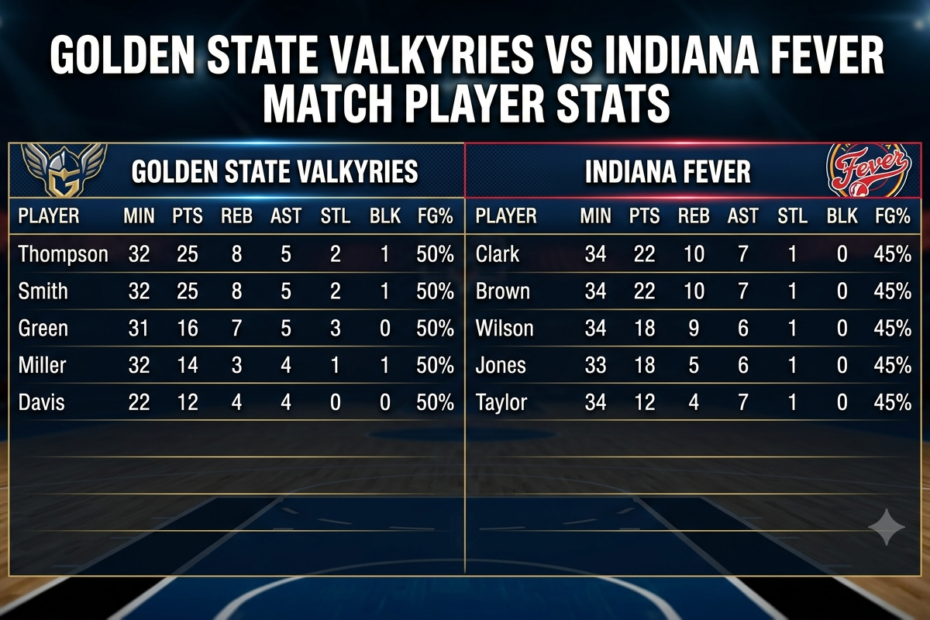 golden state valkyries vs indiana fever match player stats