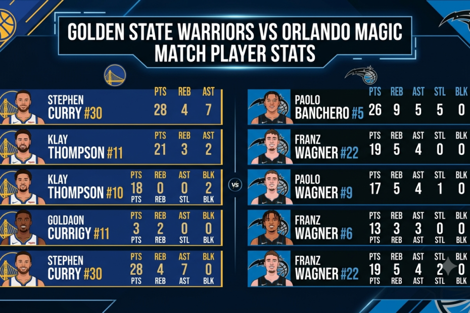 golden state warriors vs orlando magic match player stats